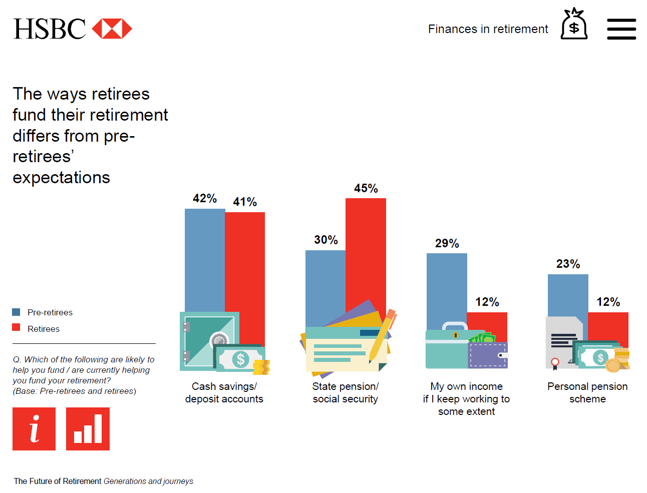 Funding Retirement Data HSBC