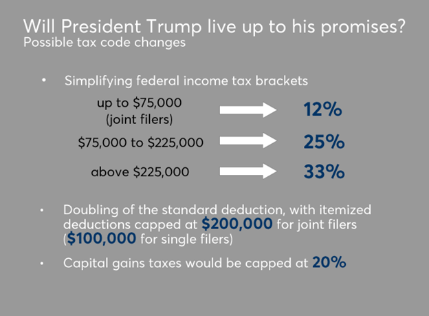 retirement-trump-personal-income-tax-proposals