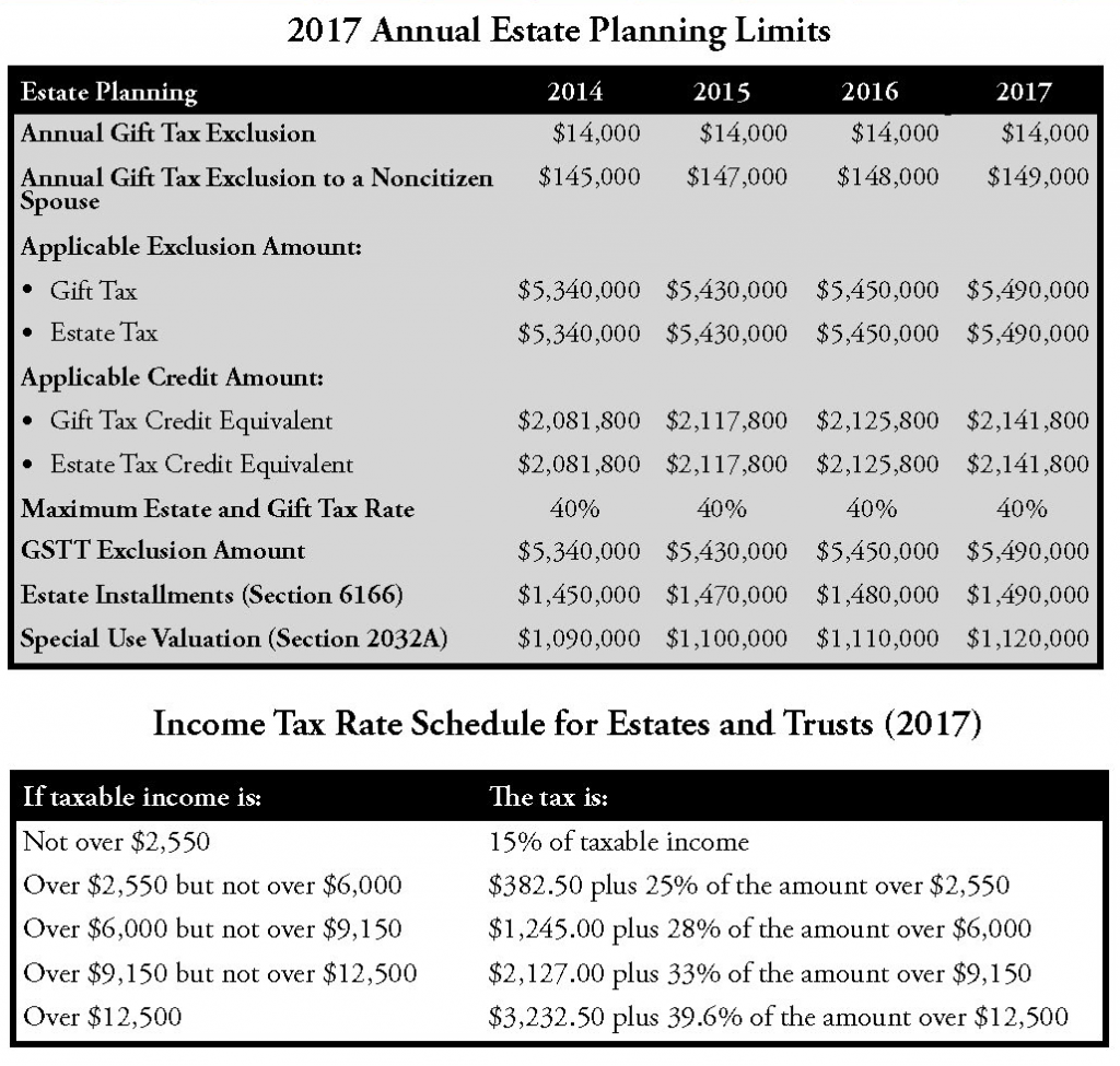 Annual Limits Updated for Retirement and Estate Plans – Retirement Gal